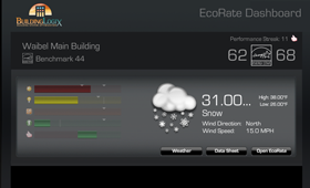 EcoRate
